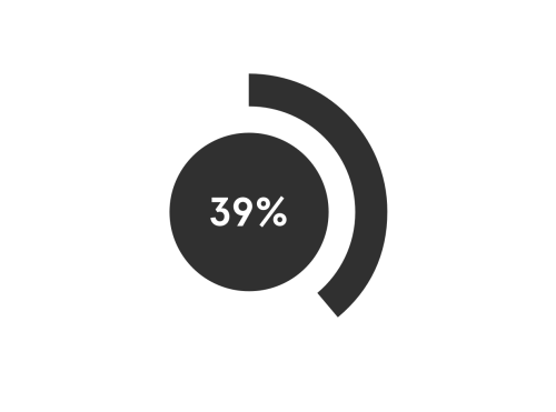 39% pie chart graphic 