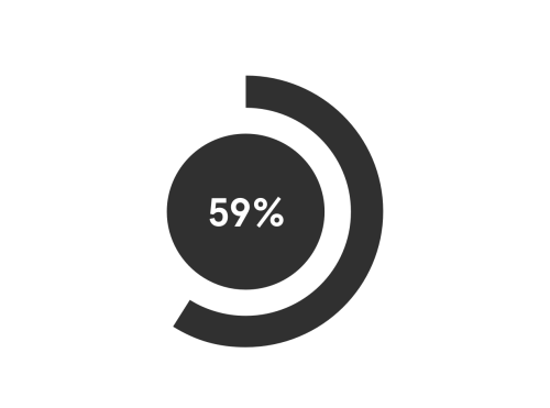 Pie chart graphic of 59 %