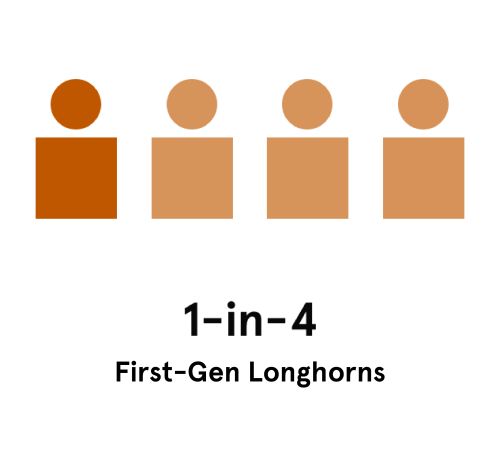 Graphic of 1 in 4 First-Gen Longhorns