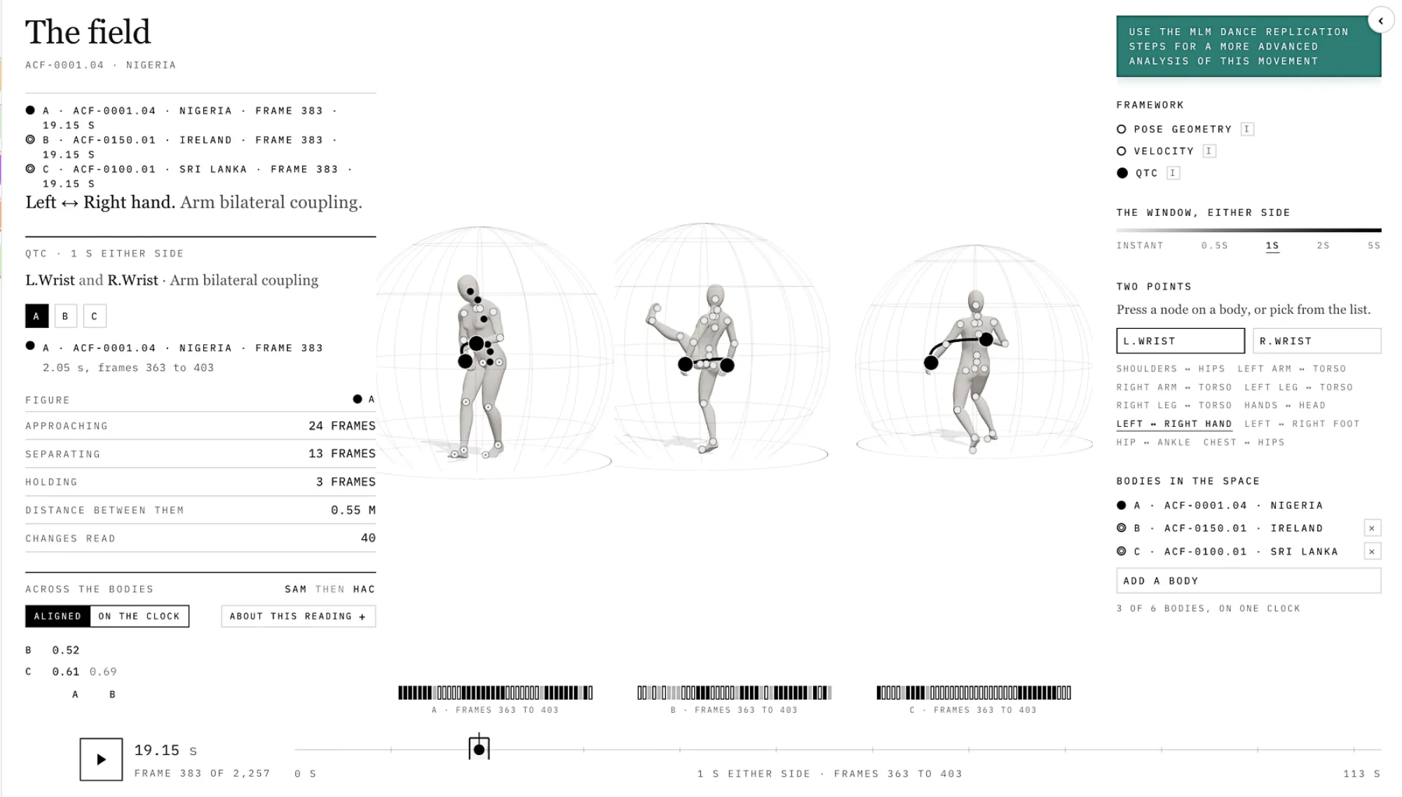 In this image, the team is comparing dances from Nigeria, Ireland and Sri Lanka to analyze and compare the differences in hand movement.