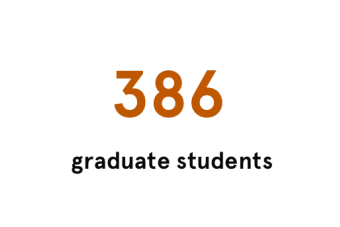 386 Graduates Students