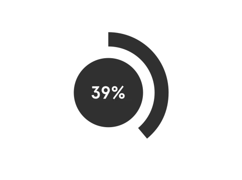 39% pie chart graphic 